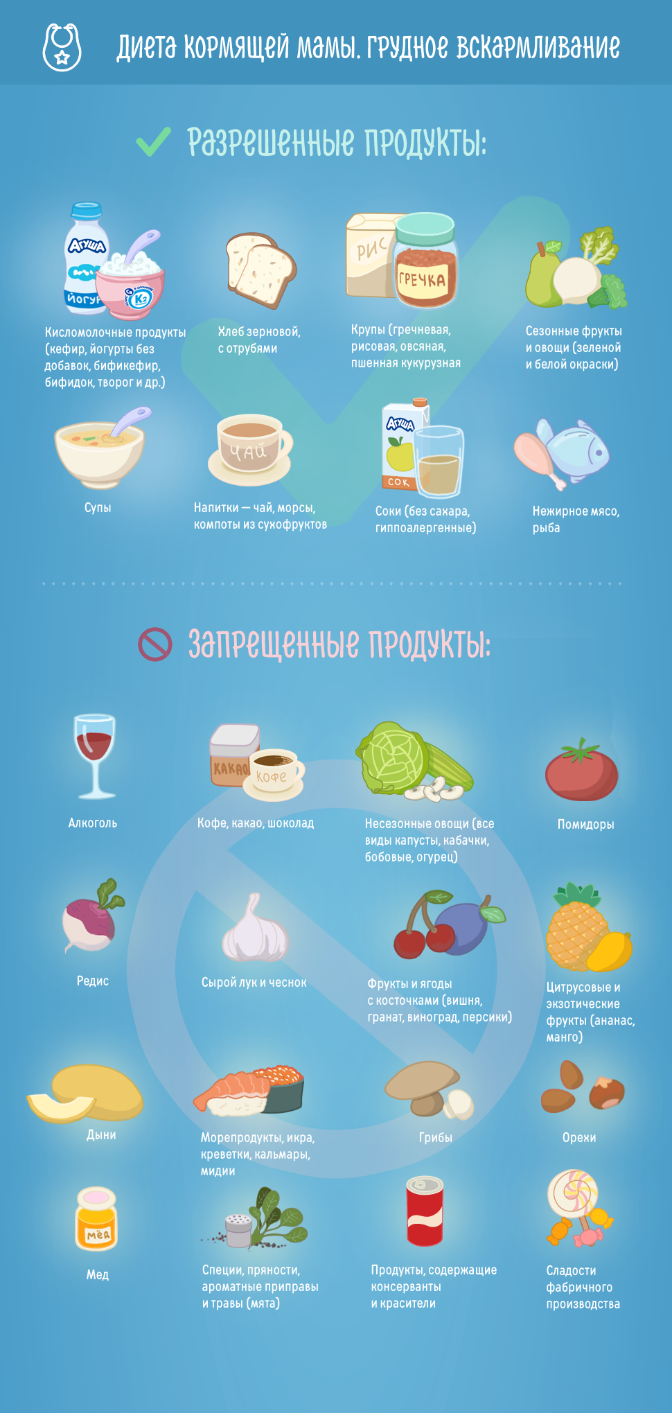Рацион кормящей мамы