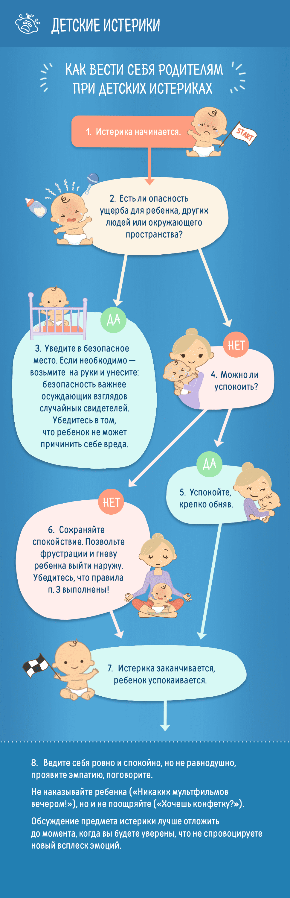 Как вести себя родителям при детских истериках