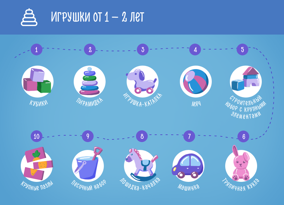 Выбираем игрушки от 1 года до 4 лет