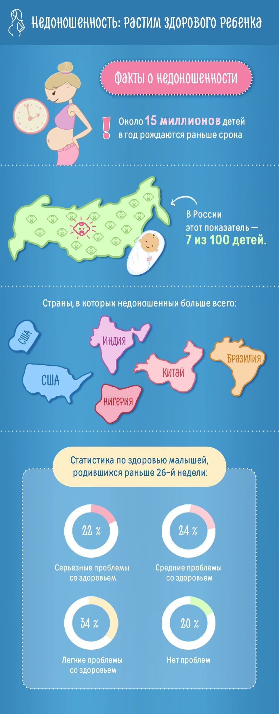 Недоношенность: растим здорового ребенка
