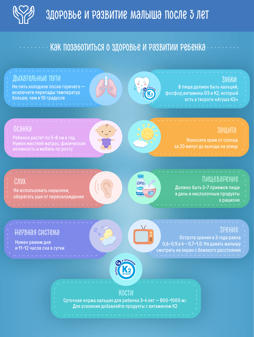 Здоровье и развитие малыша после 3 лет