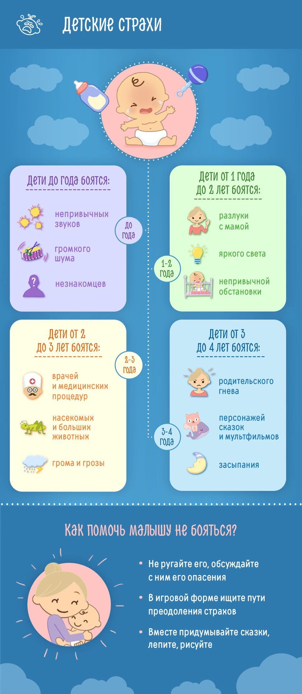 Чего боятся малыши до 4 лет?