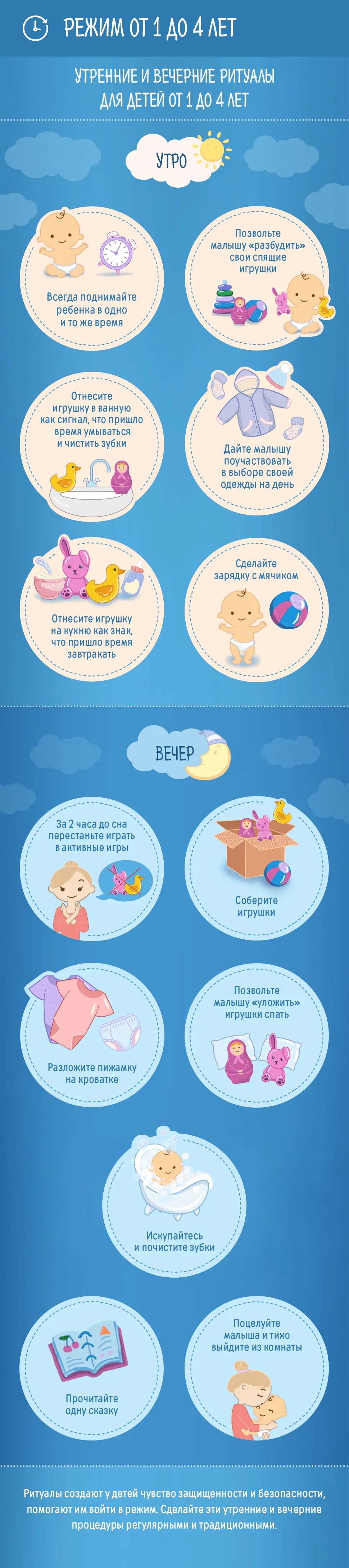 Утренние и вечерние ритуалы для детей от 1 до 4 лет