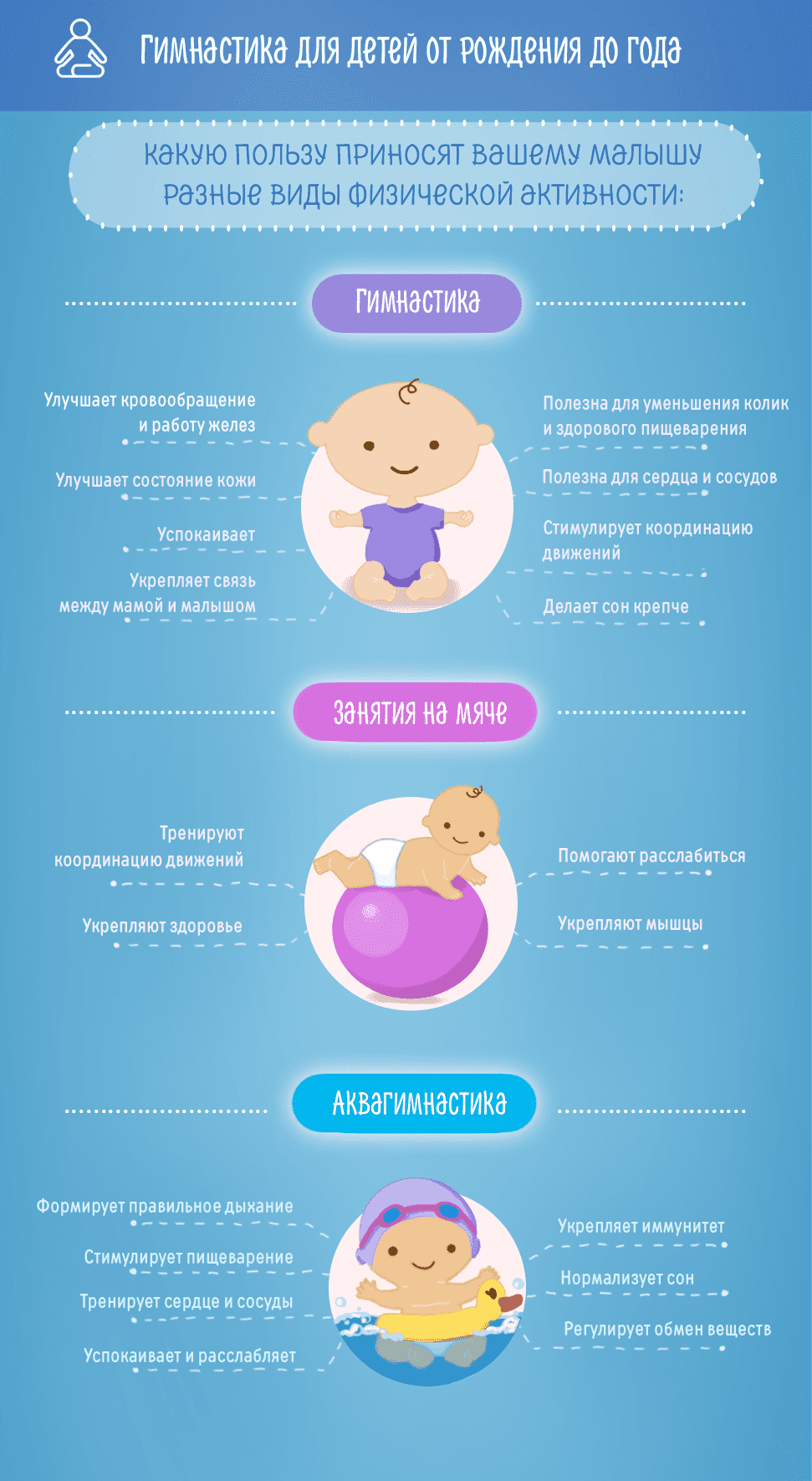 Полезная гимнастика от рождения до года