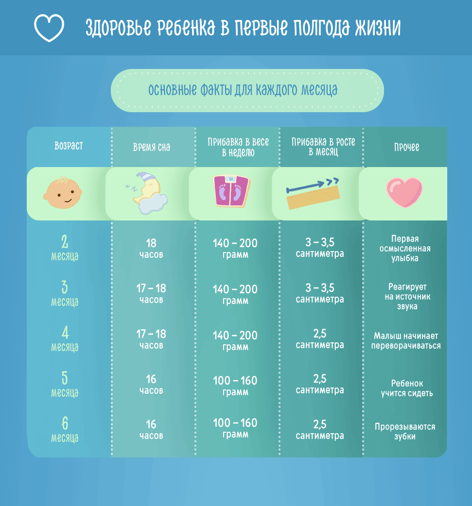 Здоровье ребенка в первые полгода жизни
