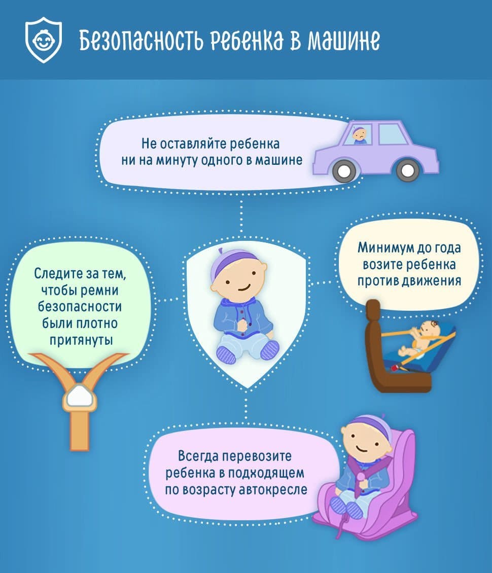 Безопасность ребенка в машине