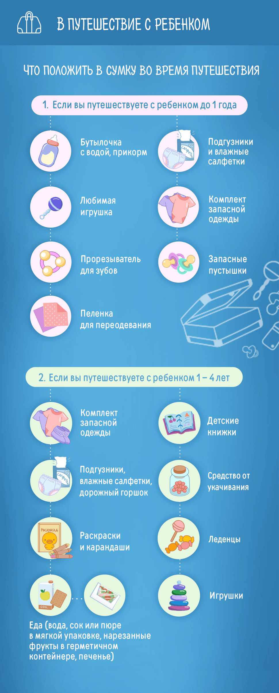 Путешествие с ребенком
