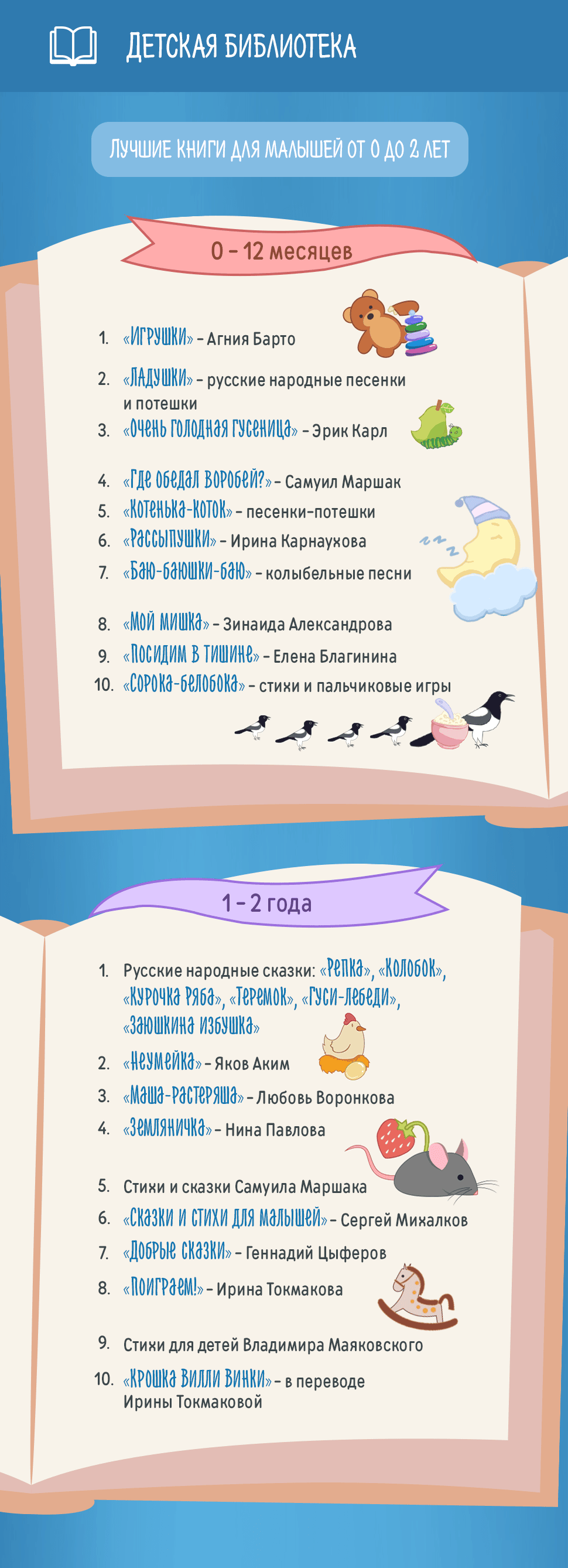 Лучшие книги для малышей от 0 до 2 лет