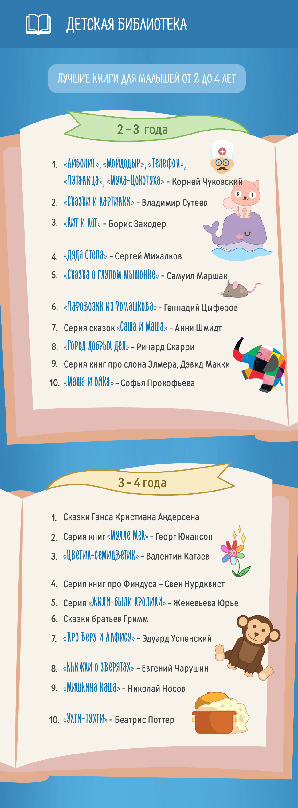 Раннее развитие: система Монтессори, вальдорфская педагогика, методика Никитиных