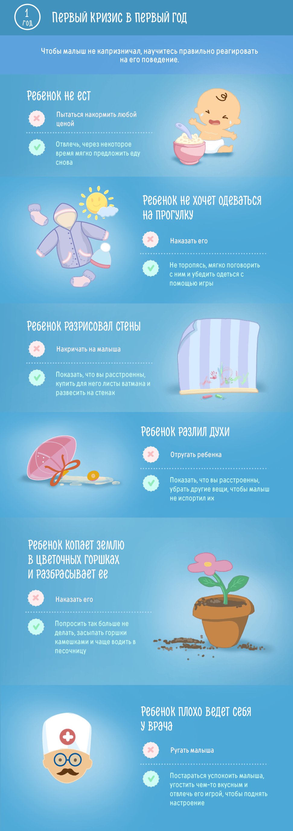 Первый кризис в первый год
